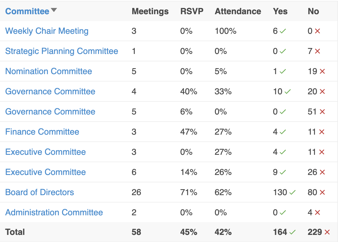 BoardSpot Attendance Reporting