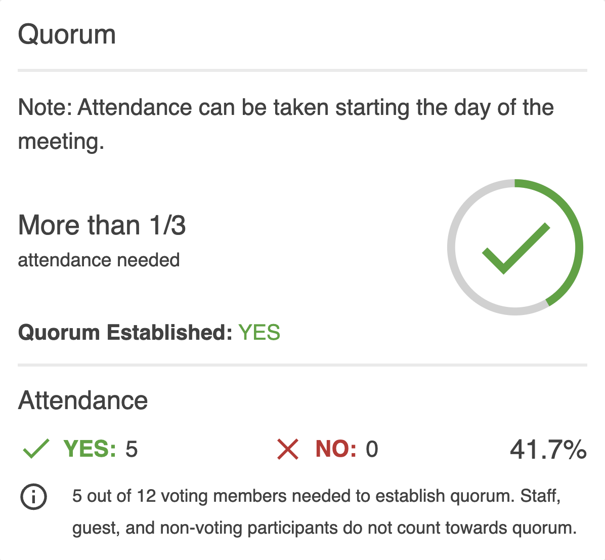 Quorum Tracking
